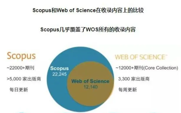 scopusՓİl